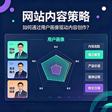 无锡建站-网站内容策略：如何通过用户画像驱动内容创作？