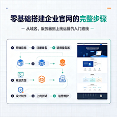 无锡建站-零基础搭建企业官网的完整步骤